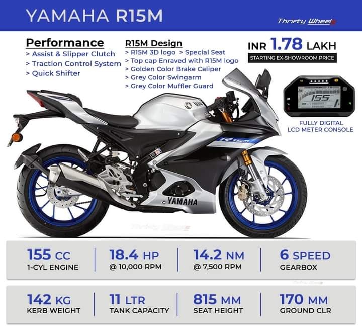 Yamaha r15 m